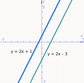 Параллельные прямые