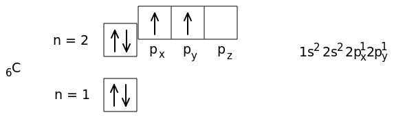 Схема распределения электронов по квантовым ячейкам в атоме углерода