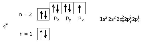 Графическая электронная формула атома фтора