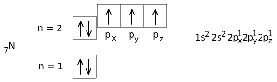 Графическая электронная формула атома азота