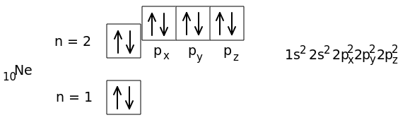 Схема распределения электронов по квантовым ячейкам в атоме неона