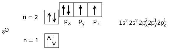 Схема распределения электронов по квантовым ячейкам в атоме кислорода