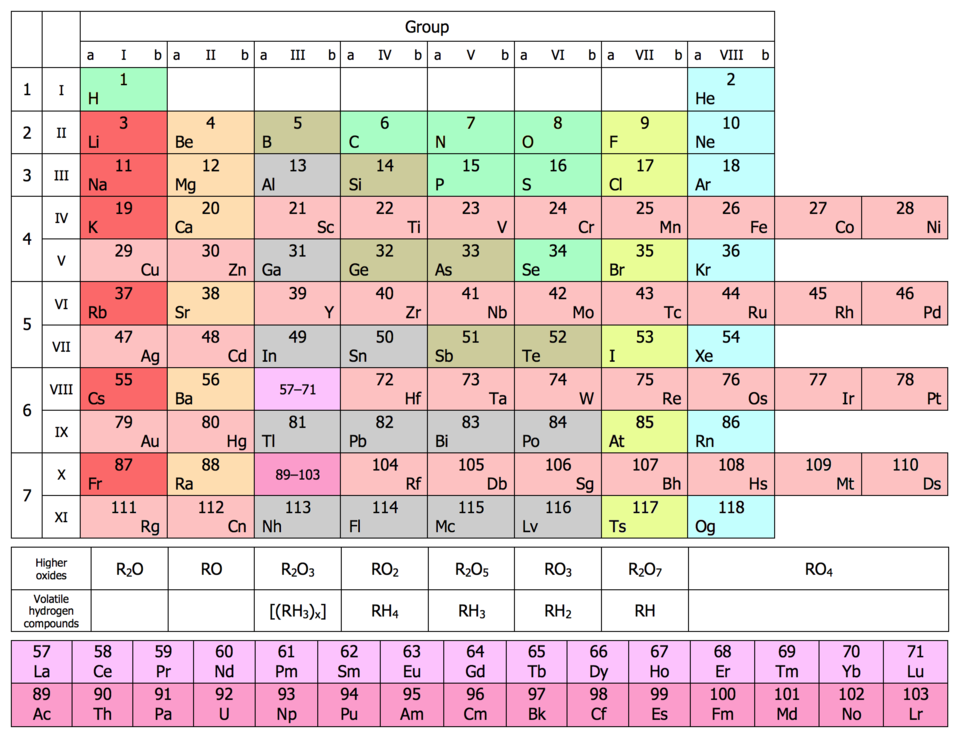 Короткий вариант периодической таблицы химических элементов
