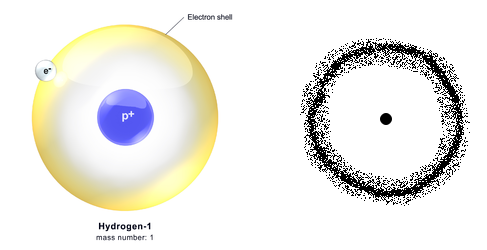 Электронное облако водорода с неравномерной плотностью