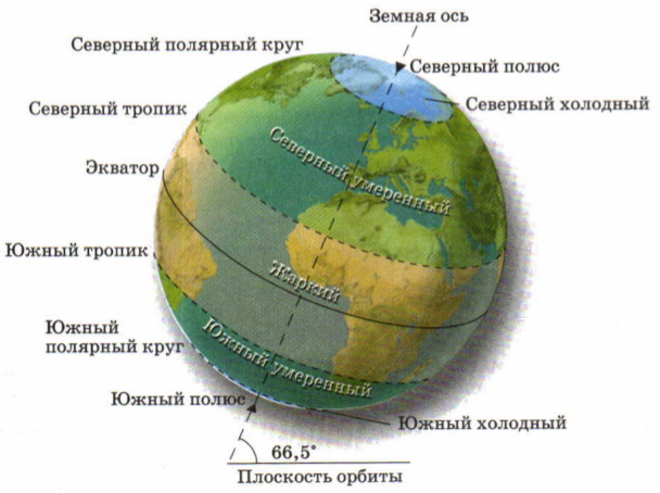 Южный тропик география 5 класс. Экватор Тропик Полярный круг. Пояса освещенности тропики и Полярные круги. Тропики и Полярные круги пояса освещенности 5 класс. Северный Тропик и Северный Полярный круг на карте.