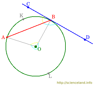 Сравнение углов между касательной и хордой с углами дуг