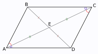 Четырехугольник, у которого диагонали делятся пополам точкой пересечения