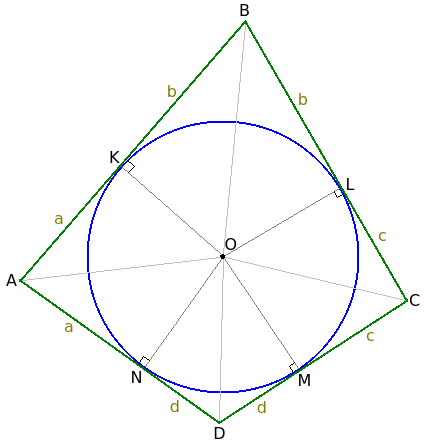 Доказательство свойства описанного четырехугольника