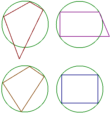 Вписанные и невписанные четырехугольники