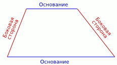 Основания и боковые стороны трапеции