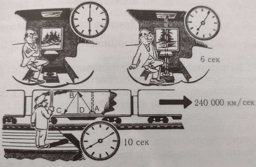 Траектории лучей для наблюдателя в самой лаборатории и для внешнего