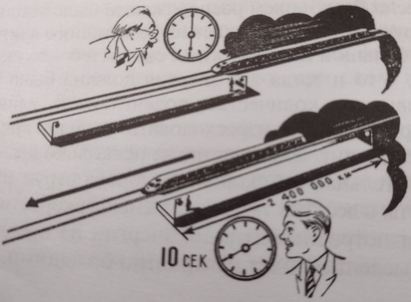 Длина платформы с точки зрения наблюдателя на ней