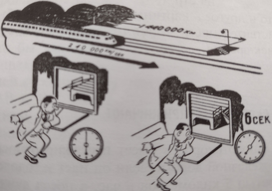 Длина платформы с точки зрения наблюдателя в поезде