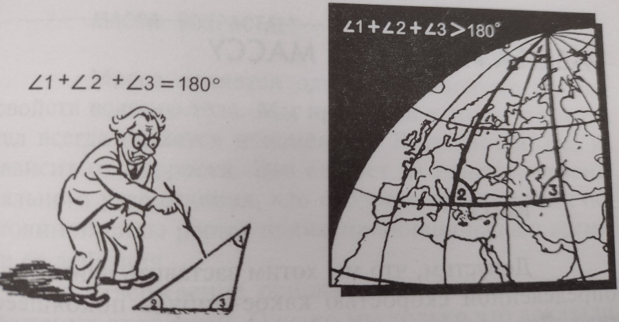 Сумма углов треугольника на шарообразной поверхности больше 180-ти градусов